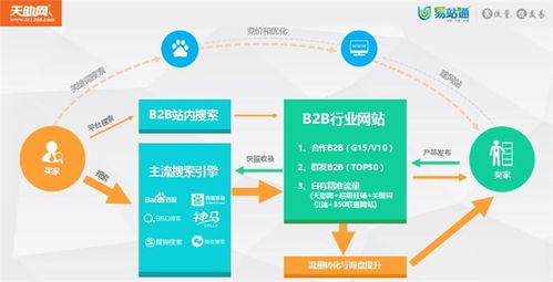 南京易云智动 图 哪里有易站通 易站通