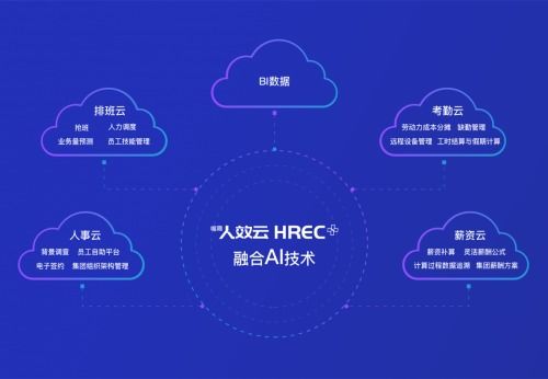喔趣科技 2019聚焦产品,打造核心人效云hrec ,构建综合管理闭环解决方案