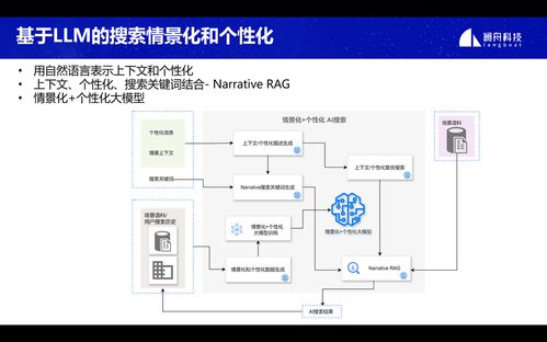 创新落地,生态共赢 2024澜舟科技大模型技术和产品发布会圆满举办
