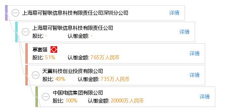 上海易可智联信息科技有限责任公司深圳分公司