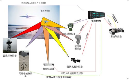 理工雷科民航领域系统产品燃爆展会 创新科技助力民航高质量发展