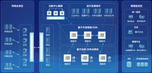 神州信息金融科技产品系列丨金融信创 神州信息企业级微服务平台sm rtemsp