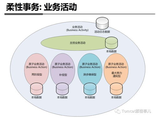什么是 tcc分布式事务