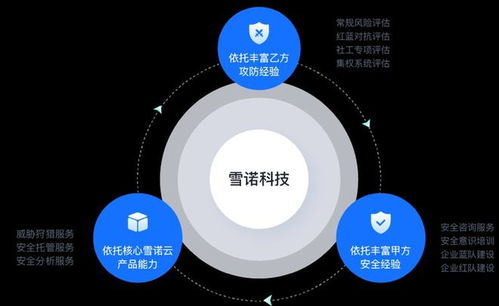 前360集团信息安全中心总经理创业, 完成数千万元天使轮融资