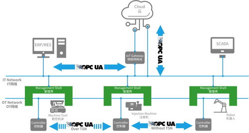六秩蓄力，智启新篇 机器人产业融合、换道与信息科技赋能